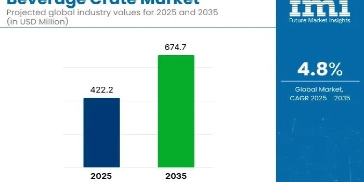 Beverage Crate Market Size, Share, Trends, Application Analysis and Growth from 2026 to 2036