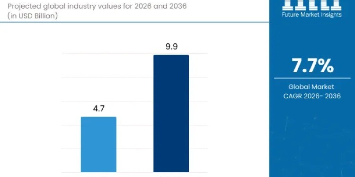 Condition Monitoring System Market Support USD 9.9 billion by 2036