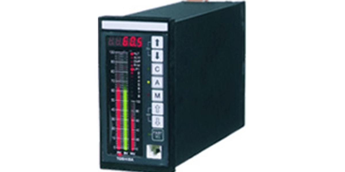 Single Loop Controller Market Size & Forecast