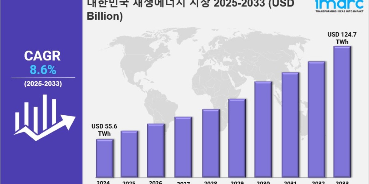 한국 재생에너지 시장 규모, 점유율, 산업 개요, 동향 및 2033년 전망