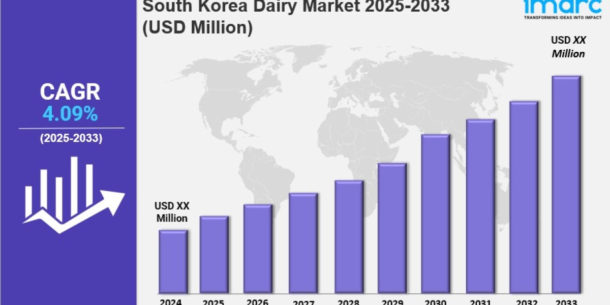 South Korea Dairy Market Size, Share, Industry Overview, Trends and Forecast 2033
