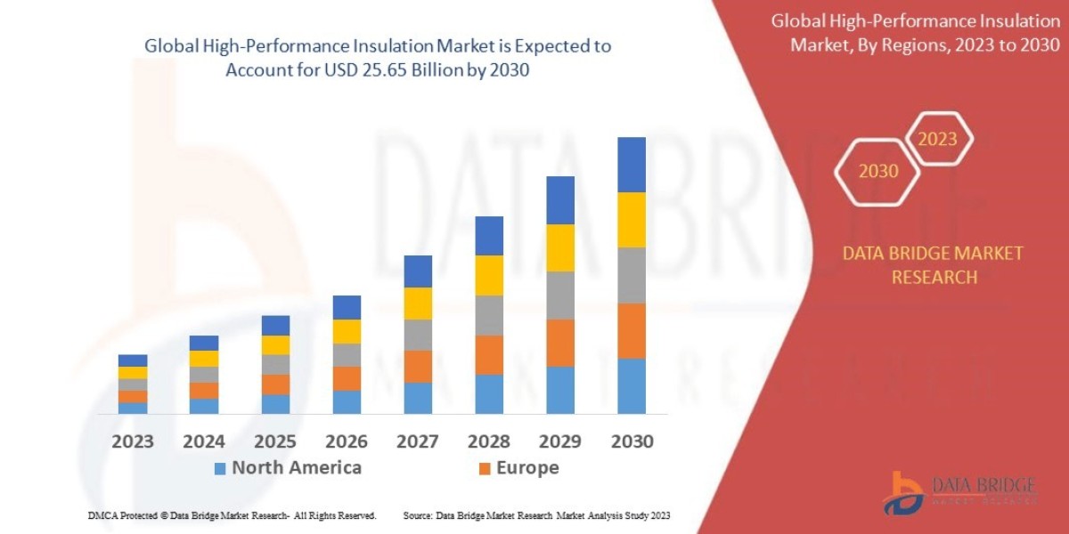 High Performance Insulation Industry: Energy Efficiency Demand