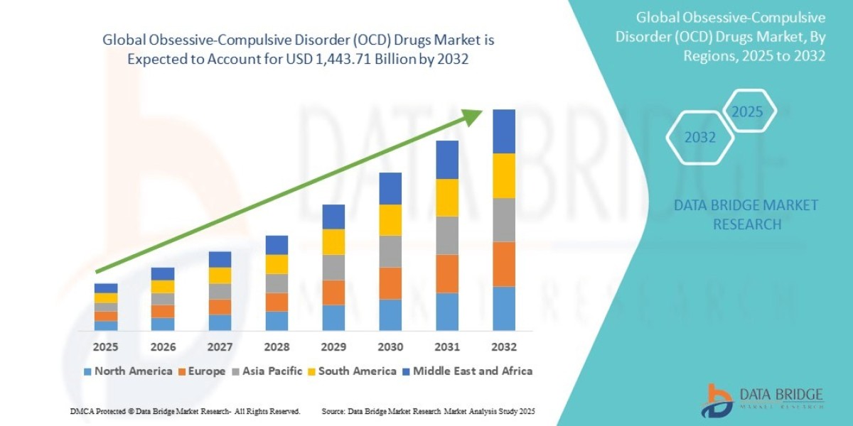 Breaking the Loop: New Frontiers in OCD Pharmacotherapy