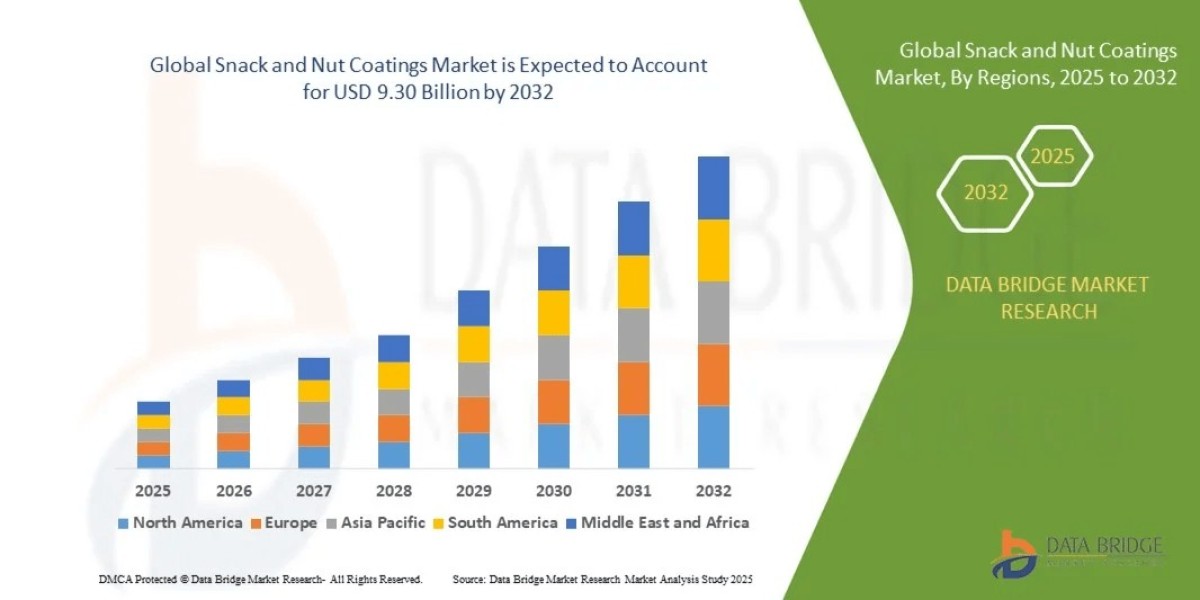Snack & Nut Coatings Market Driven by Premium Snacking Trends