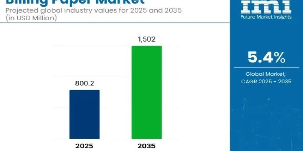 Billing Paper Market : Notable Developments and Geographical Outlook 2026 to 2036