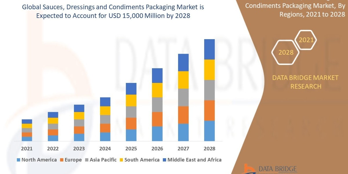 Sauces & Condiments Packaging Market Driven by Convenience Demand