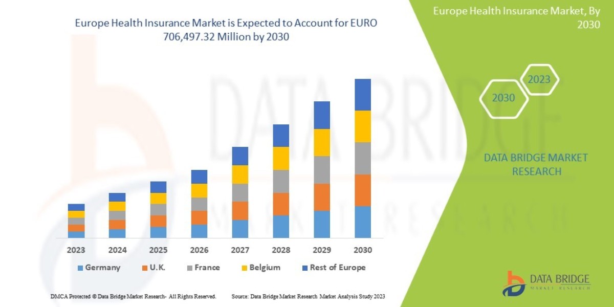 Europe Health Insurance Market – Digital Policy Management, Cost Containment Strategies & Regulatory Evolution