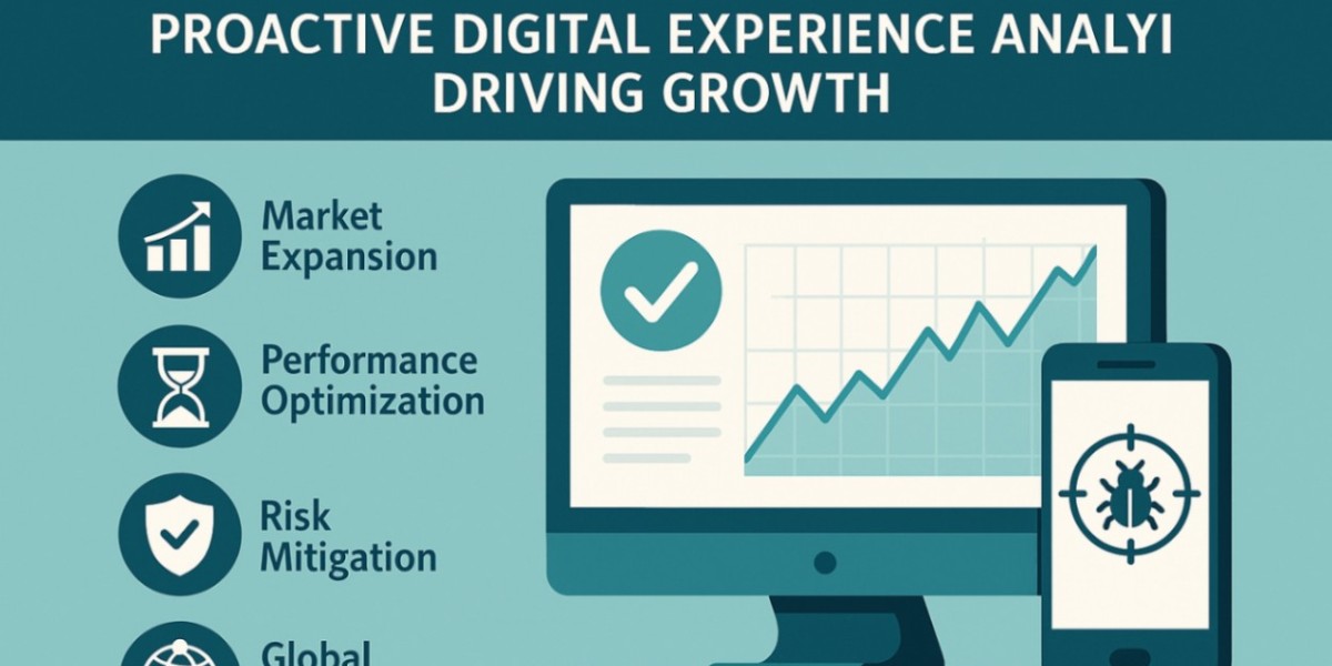 The Synthetic Monitoring Market Is Benefiting From Growing Demand For SLA Compliance