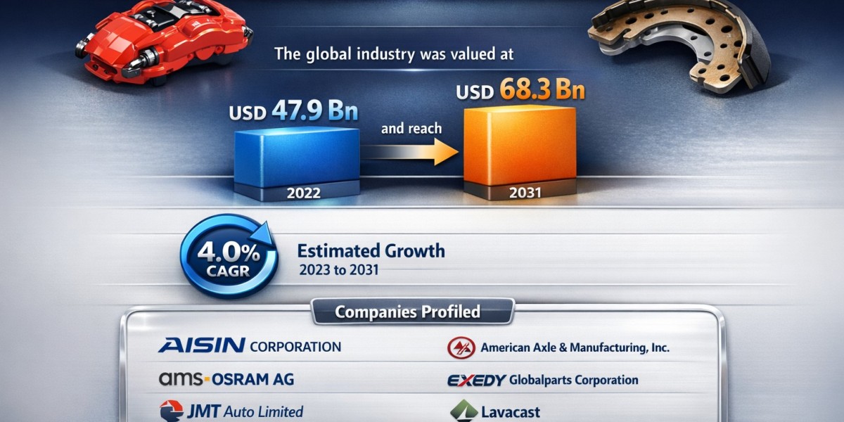 Rising Vehicle Production Drives Growth in Automotive Braking Component Market