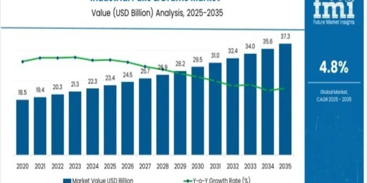 Industrial Pails and Drums Market 2026 | Current and Future Demand, Analysis, Growth and Forecast By 2036