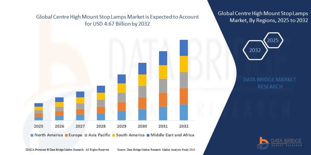LED Technology in CHMSLs: Aesthetics and Functional Growth