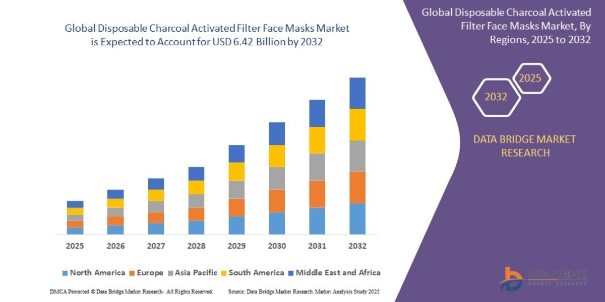 Disposable Charcoal Face Mask Industry Size & Forecast