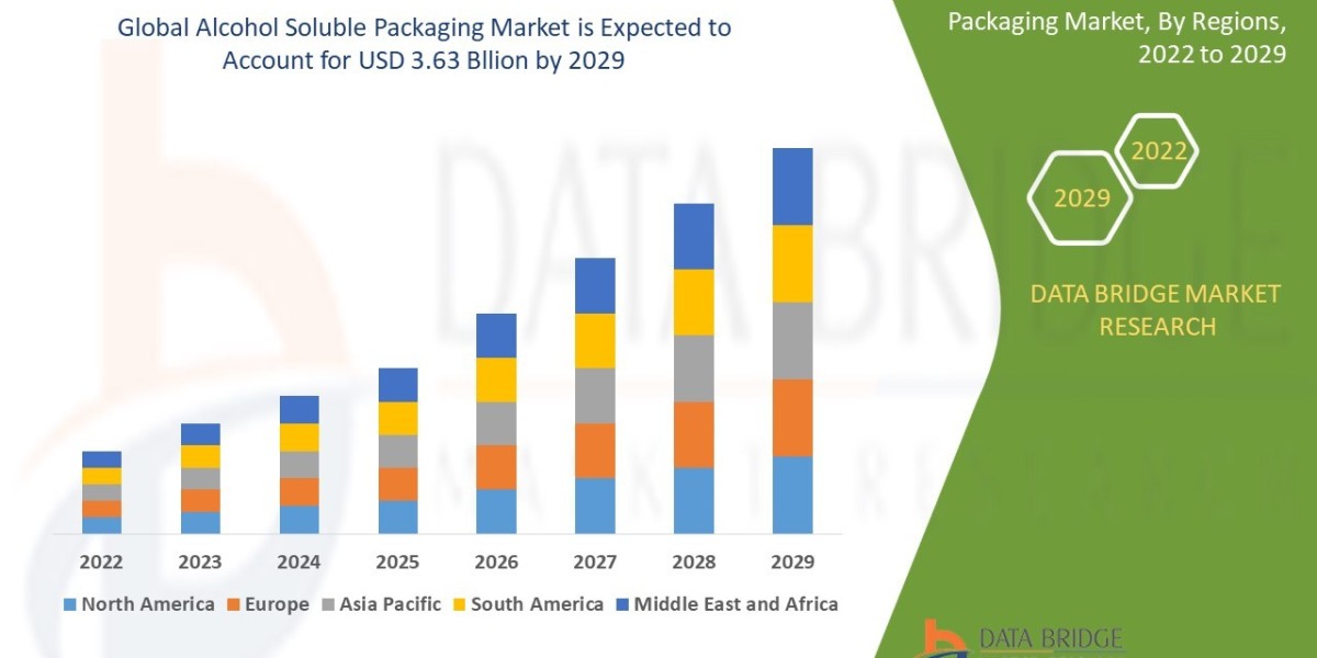 Alcohol Soluble Packaging Market Size & Forecast