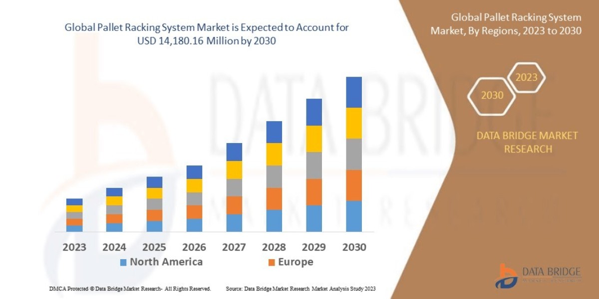 Pallet Racking System Market Driven by Warehouse Automation