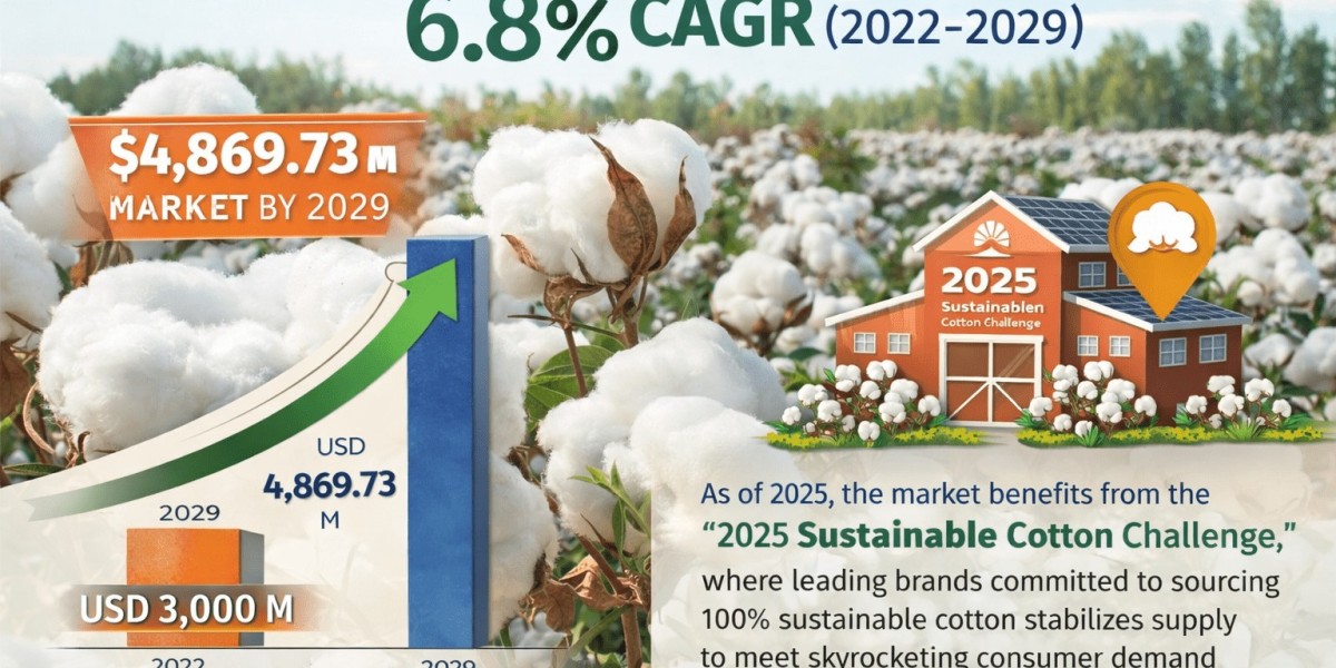 Soft on the Planet, Hard on the Competition: The Organic Cotton Boom