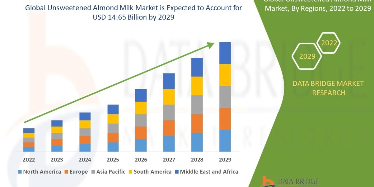 Unsweetened Almond Milk Market Growth Driven by Clean-Label Demand