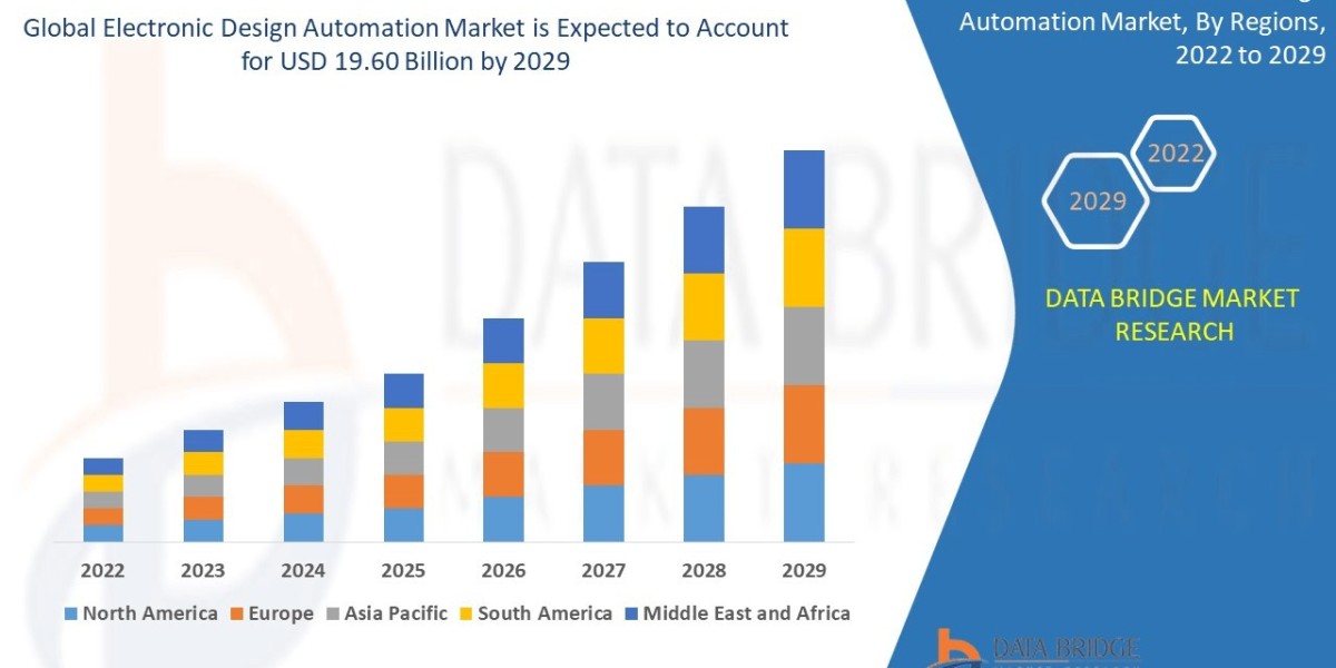 Electronic Design Automation Market Powered by Chip Design Complexity