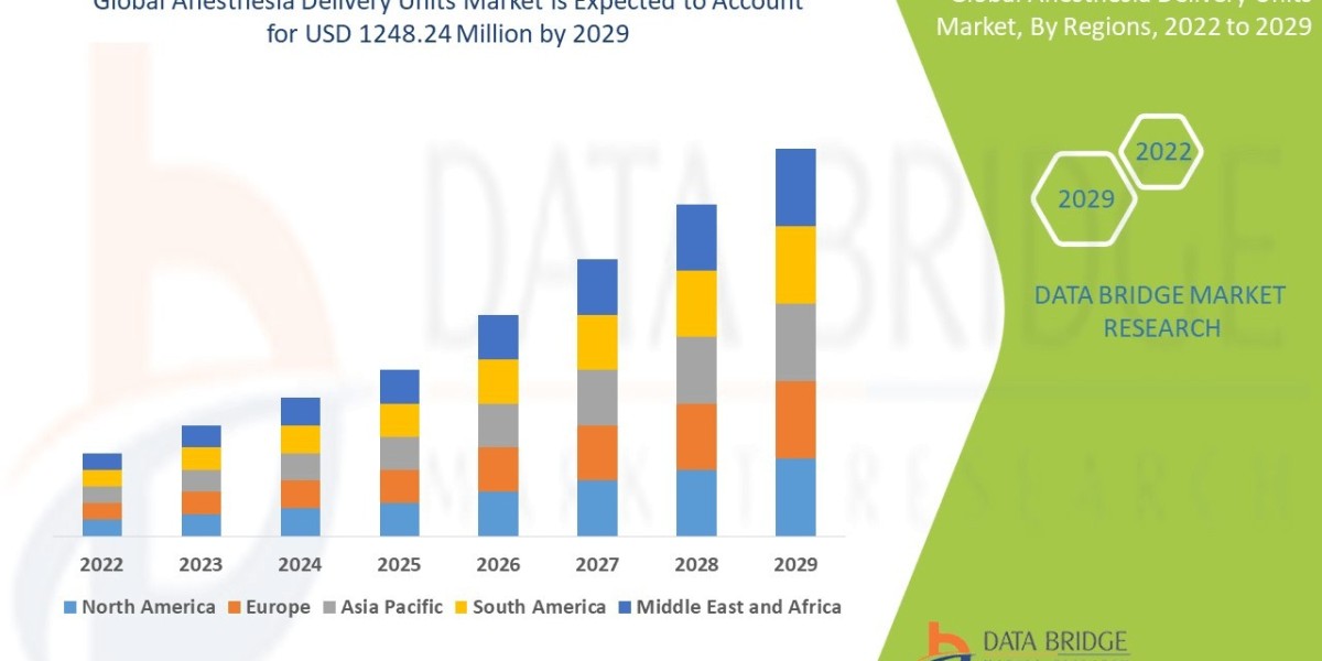 Anesthesia Delivery Units Market Driven by Surgical Volume Growth