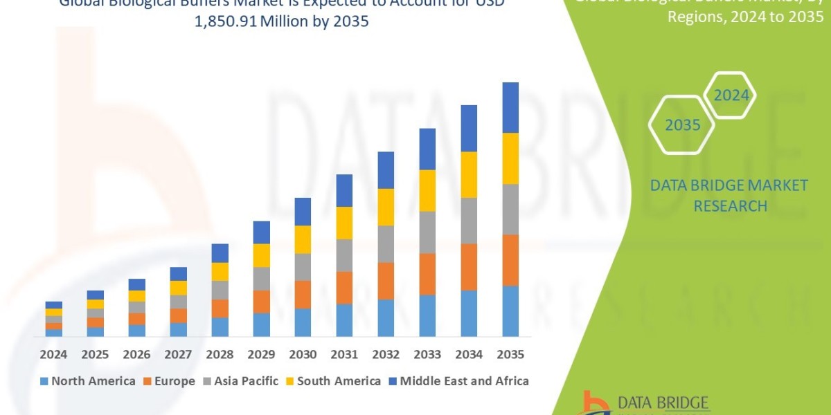 Biological Buffers Market – Bioprocess Stability Control, Pharmaceutical R&D Scale & Laboratory Standardization