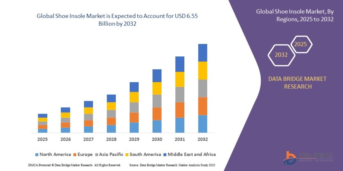 The Evolution of Orthotic Insoles: Market Size and Forecast
