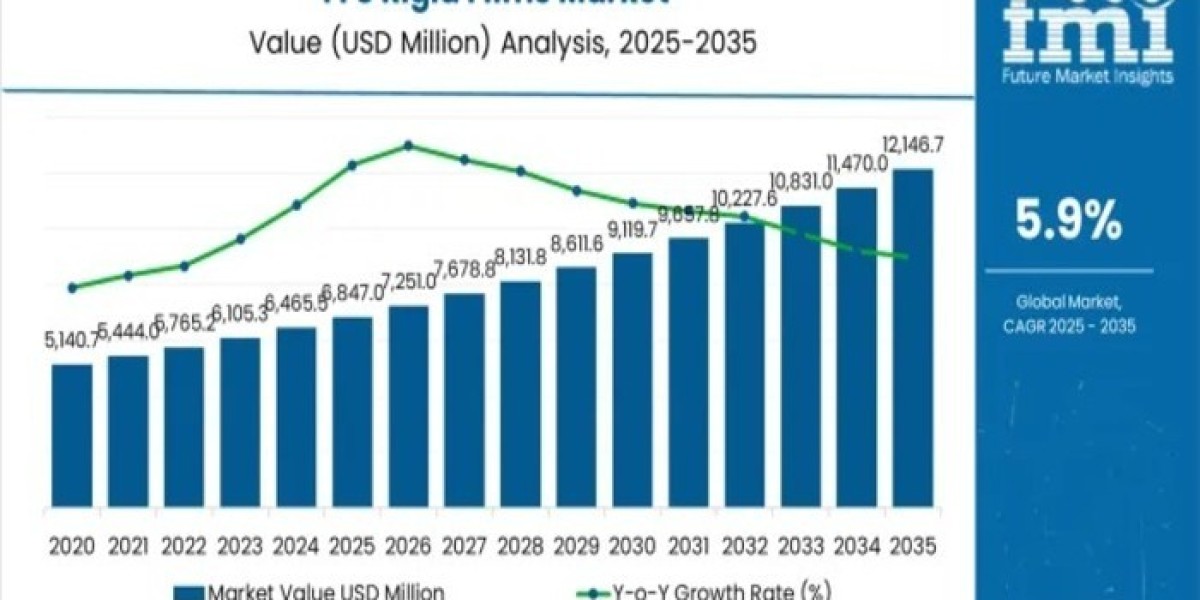 FFS Rigid Films Market Size, Share, Trends, Application Analysis and Growth from 2026 to 2036