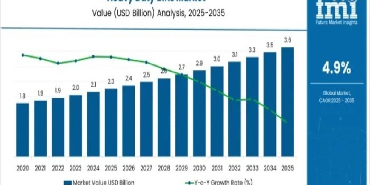 Heavy Duty Bins Market : Notable Developments and Geographical Outlook 2026 to 2036