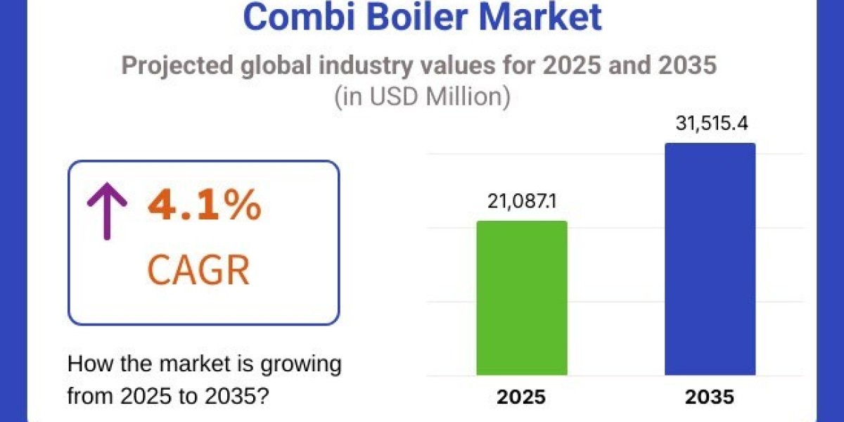 Combi Boiler Market Driving USD 31.5 billion by 2035