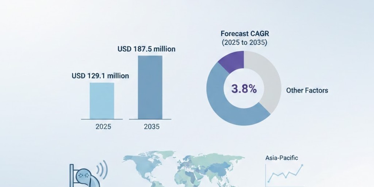 HVAC UV Sanitizer Market Support USD 187.5 million by 2035