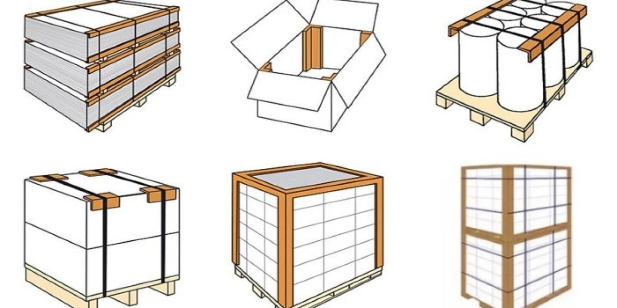 Pallet Corner Boards Market 2026 | Current and Future Demand, Analysis, Growth and Forecast By 2036