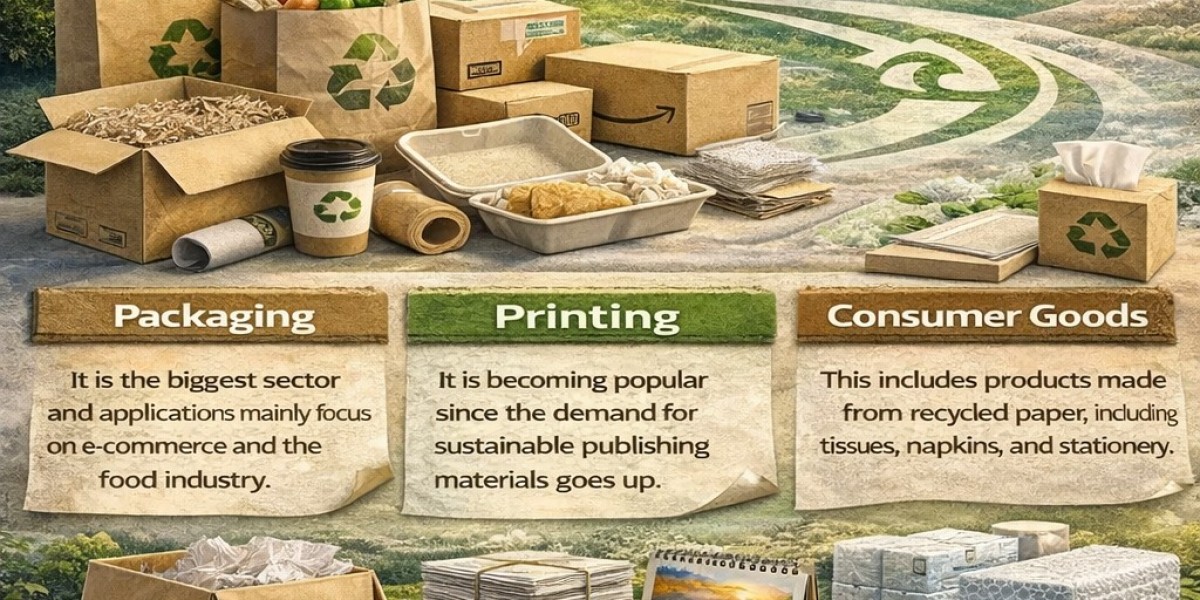 Recycled Paper Market Global Forecast and Share Analysis 2035