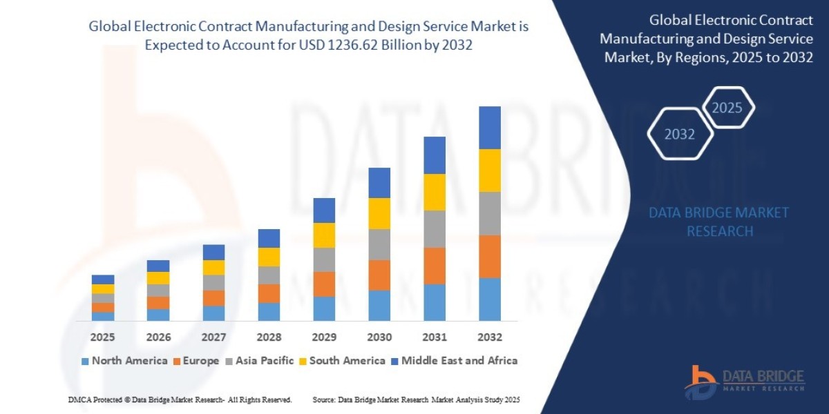 Design Services: The Growing Value-Add in Contract Manufacturing