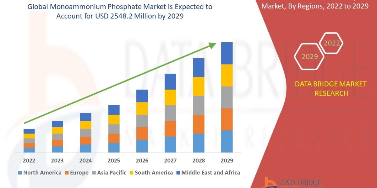 Monoammonium Phosphate Market Landscape: Global Industry Trends, Market Share, and Growth Forecast