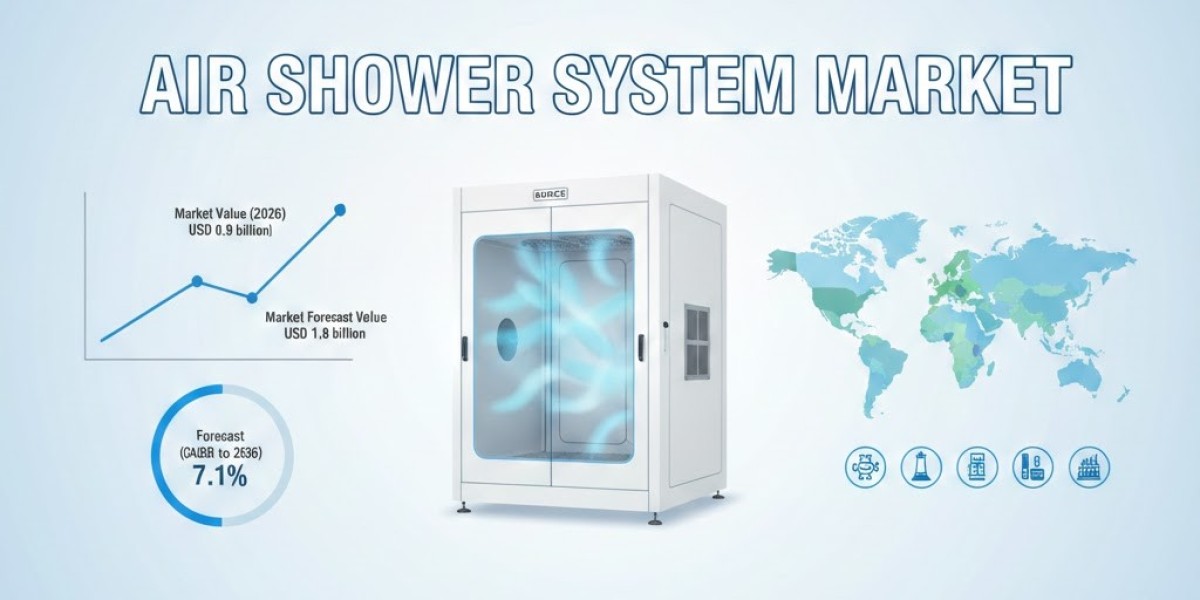 Air Shower System Market Report Confirms USD 1.8 billion by 2036