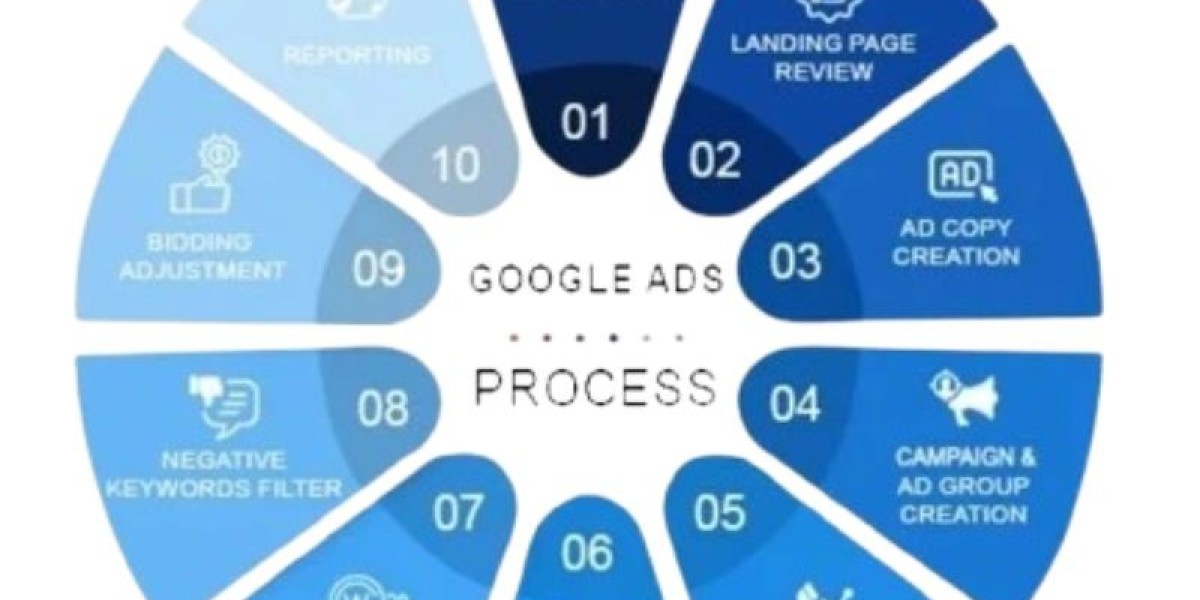 Digital Marketing Solutions in the UK That Drive Growth