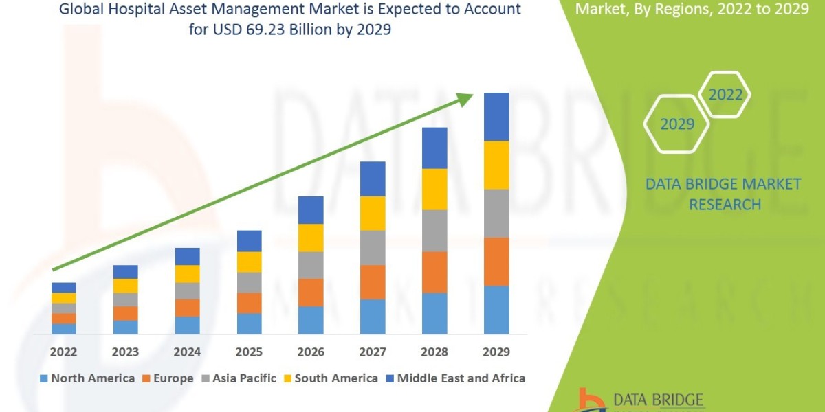 Hospital Asset Management Market: Industry Overview, Market Size, Share, and Forecast (2025–2033)