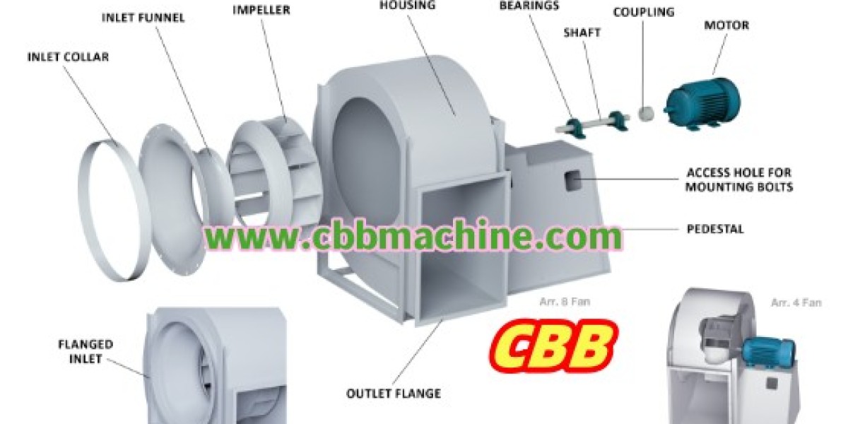 Centrifugal Blower in Modern Industrial Air Systems?