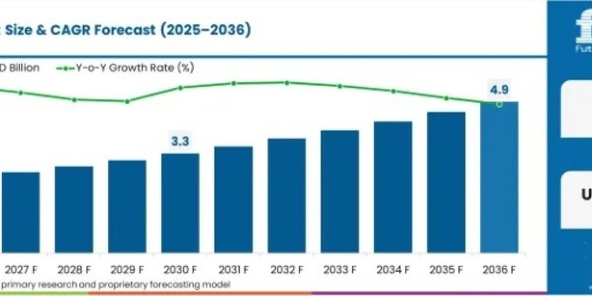 Hi-Lift Jack Market to Cross USD 4.94 billion by 2036