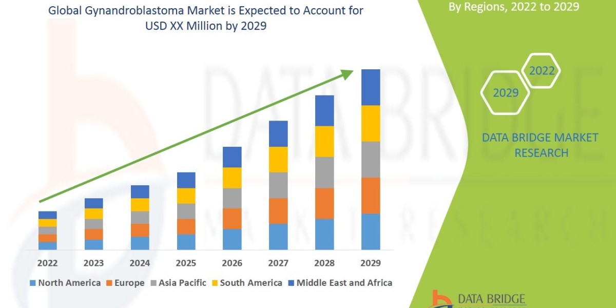 Gynandroblastoma Market Trends, Rare Disease Treatment Insights & Future Opportunities