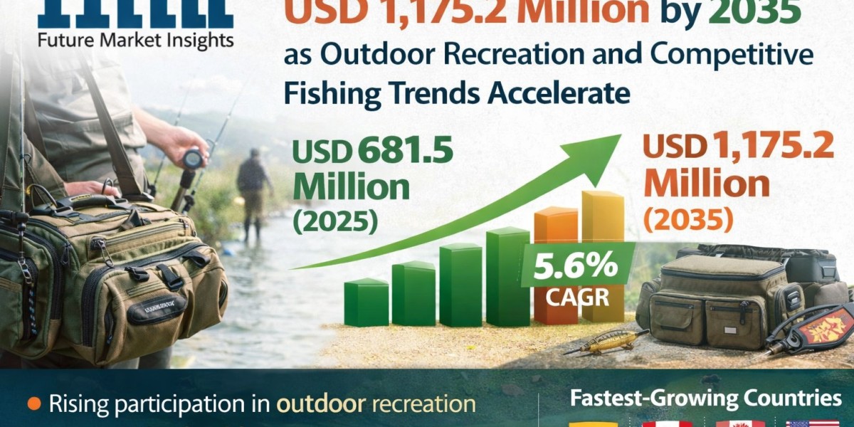 Rapid Growth Expected in the Fishing Bag Market, New Report Finds