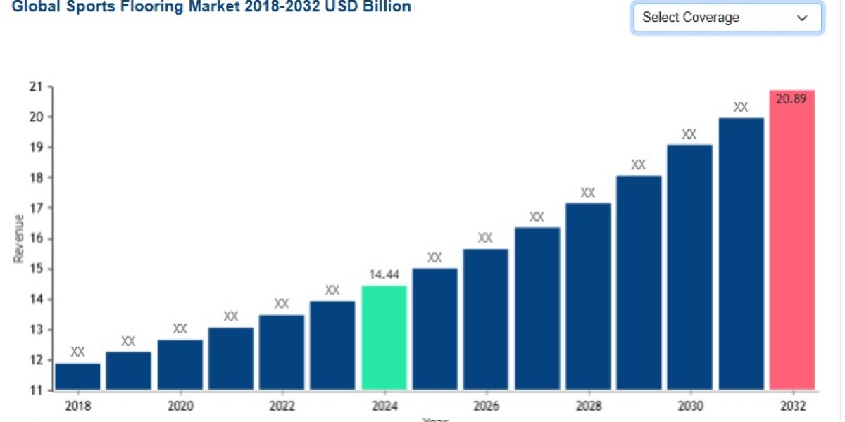 Sports Flooring Market Growth Driven by Infrastructure Development