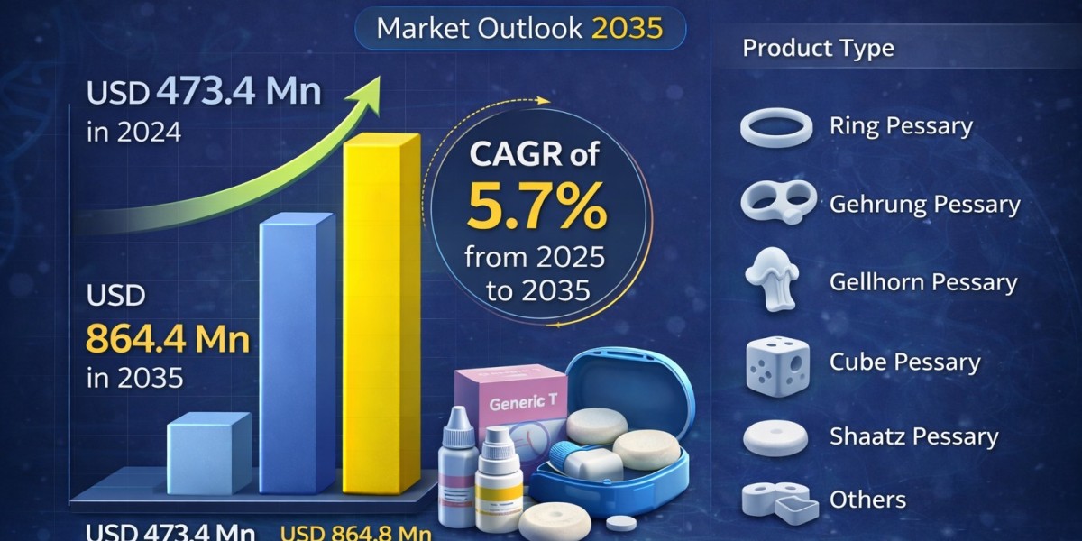 Healthcare Awareness and Aging Female Population Driving Vaginal Pessaries Industry Growth