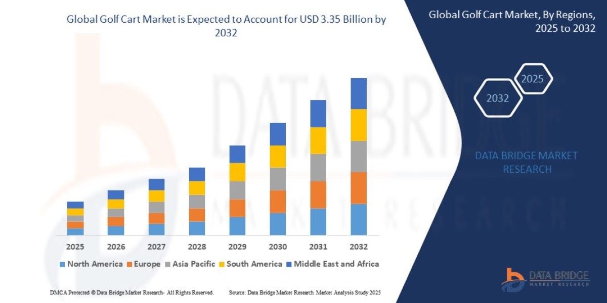 Golf Cart Market Trends Report: Key Insights & Future Scope