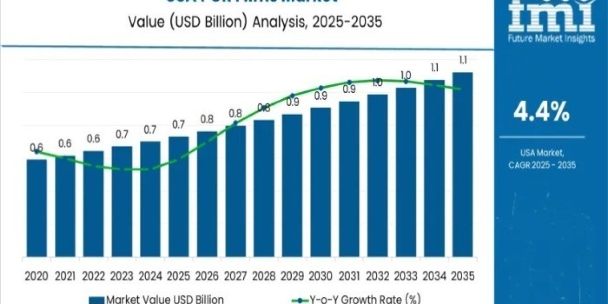 Demand for PCR Films in USA 2026 Expectations & Growth Trends Highlighted Until 2036