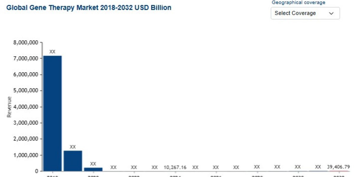 Gene Therapy Market Size, Breakthrough Innovations & Global Growth Forecast