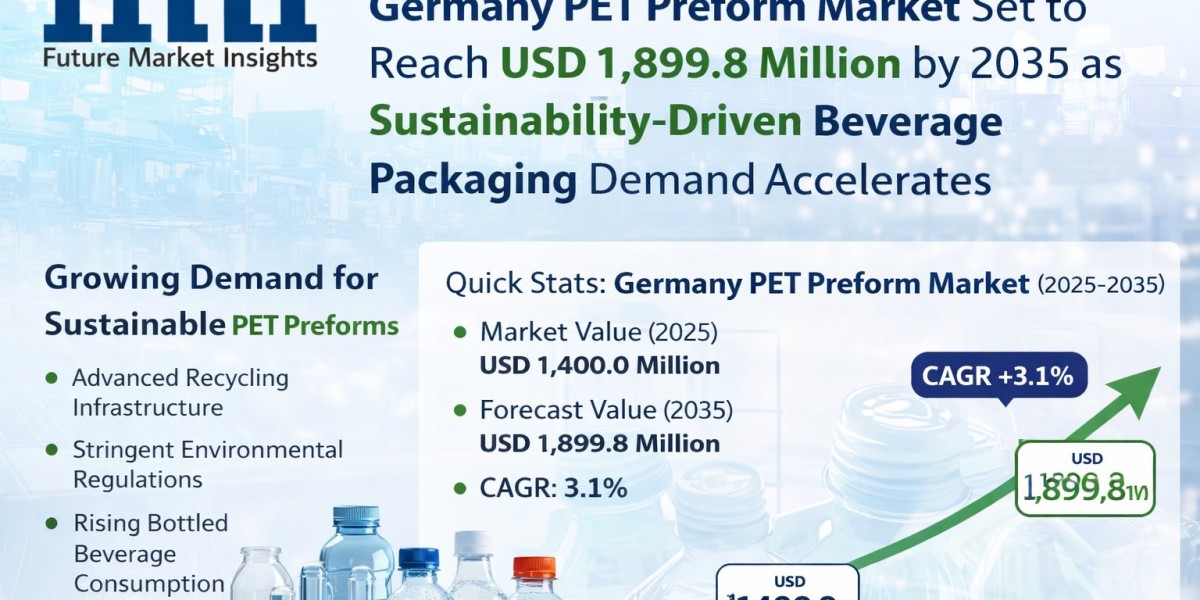 Germany PET Preform Market Size and Share to Hit USD 1,899.8 Million by 2035