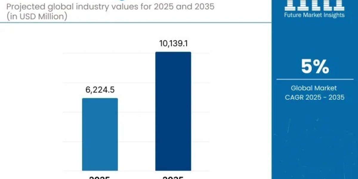 Marine Bearings Market Support USD 10,139.1 million by 2035