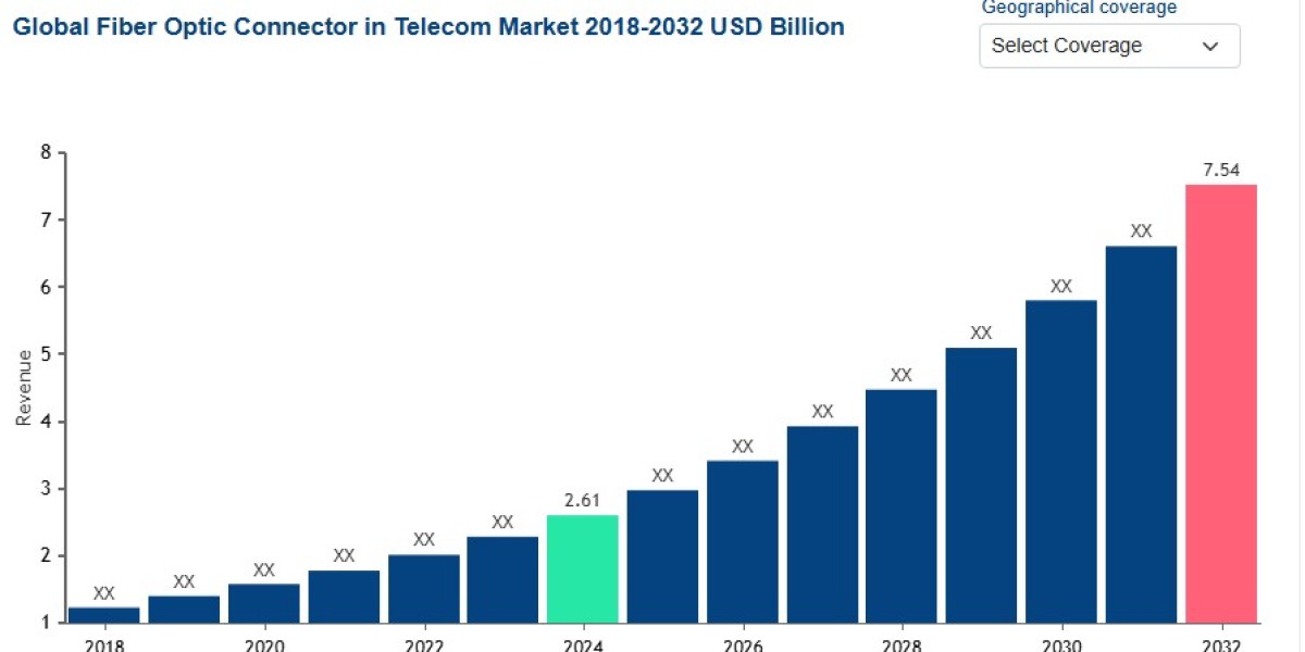 Fiber Optic Connector Market Trends: Next-Gen Telecom Infrastructure