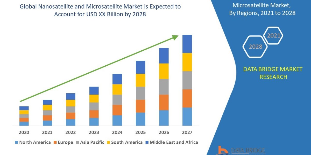 Nanosatellite and Microsatellite Market Industry Analysis: Emerging Trends & Forecast