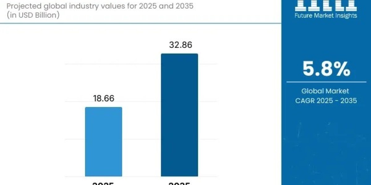 Air Filters Market Support USD 32.86 Billion by 2035