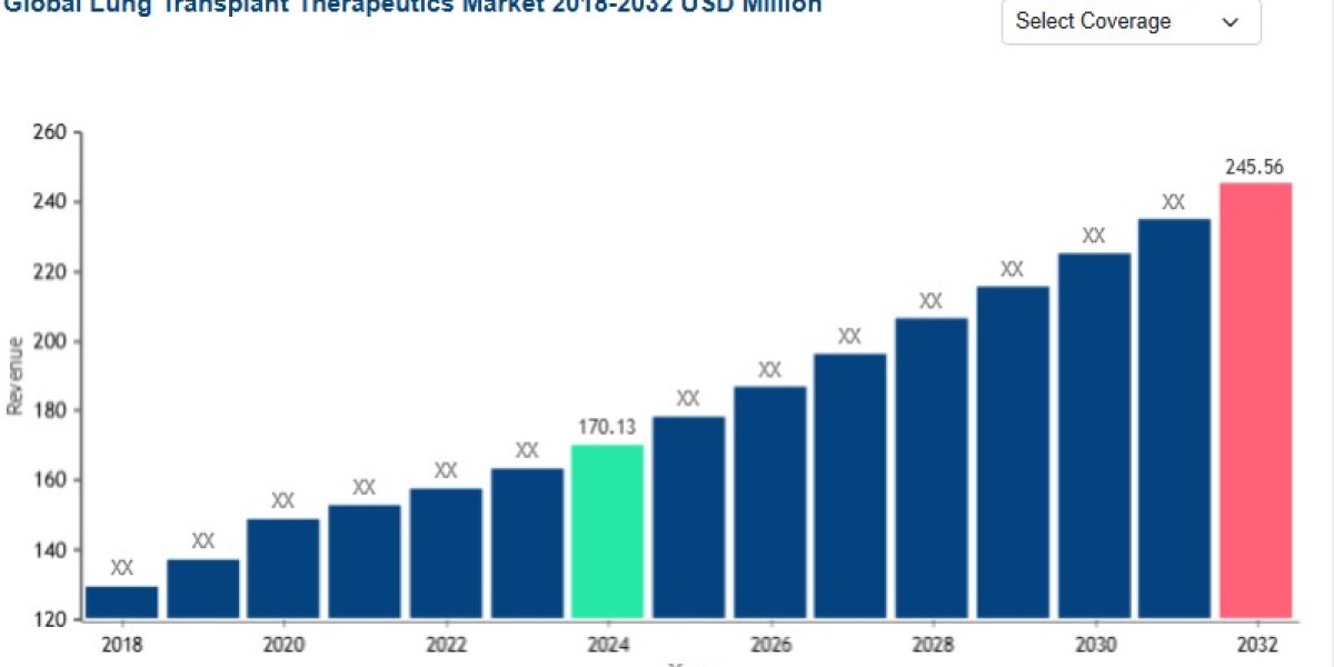 Advanced Therapies Boost Lung Transplant Therapeutics Market